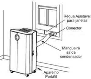 Esquema-Ar-Condicionado-Portatil-300x259.jpg